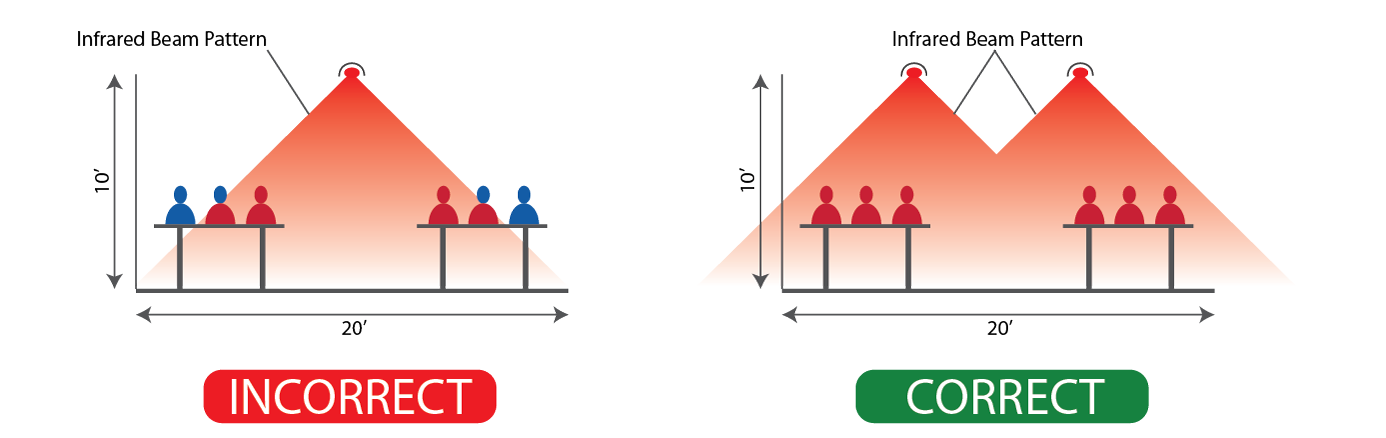 infrared beam pattern
